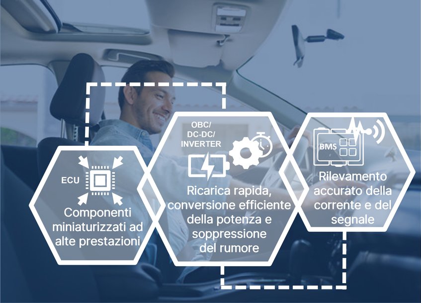 Cyntec presenta a PCIM 2024 soluzioni innovative di elettronica di potenza a sostegno dell'elettrificazione automotive per ridurre le emissioni di carbonio 