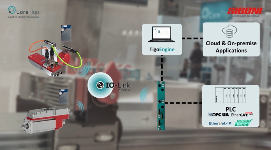 I servomotori diventano più intelligenti ed efficienti che mai con i miglioramenti di IO-Link Wireless 