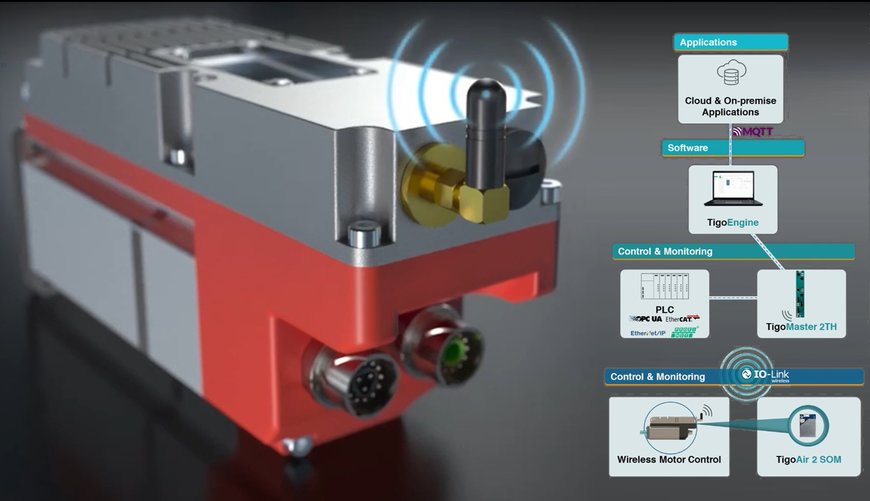 I servomotori diventano più intelligenti ed efficienti che mai con i miglioramenti di IO-Link Wireless 